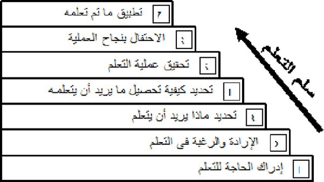 يمكننا مواجهة التحديات التي تواجه المتطوعين(2):