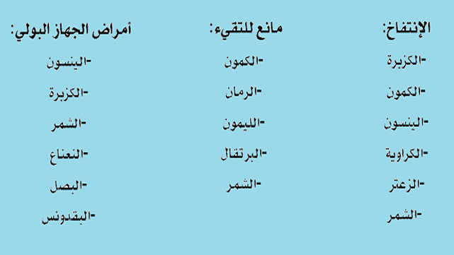 علاجات طبيعية لأمراض صحية