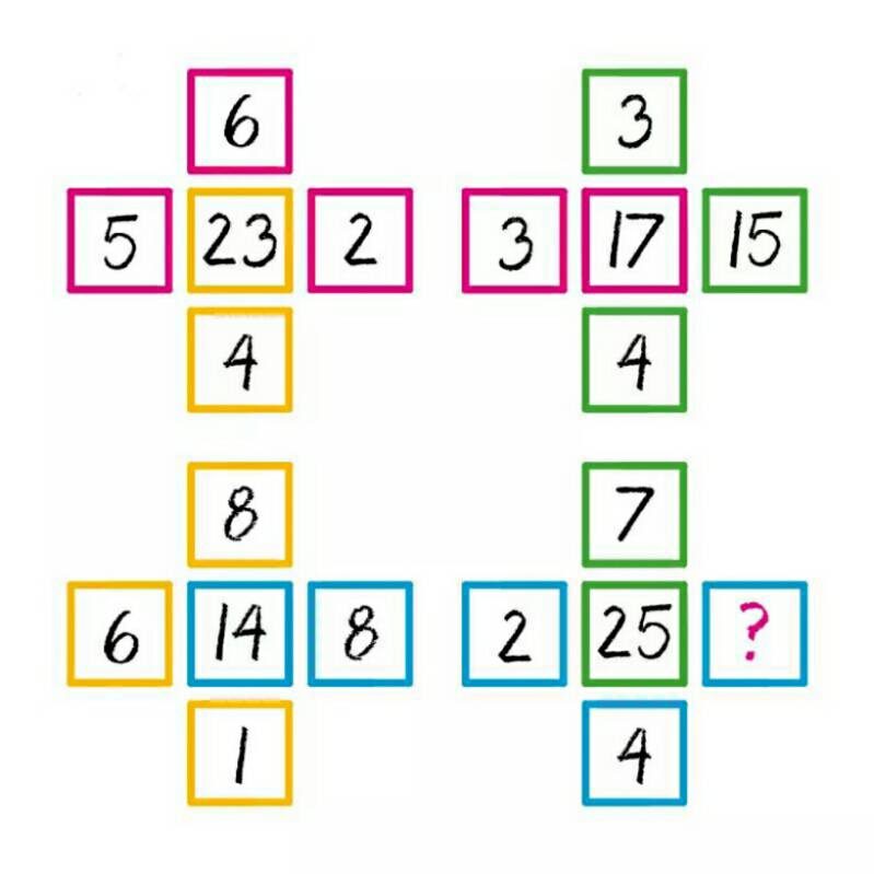 نشاط كسر جمود:ما هو الرقم المفقود؟