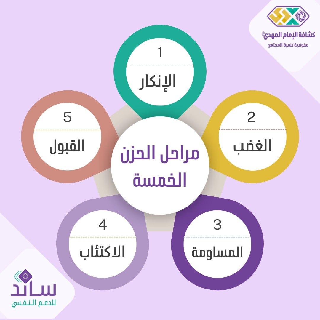 مراحل الحزن الخمسة