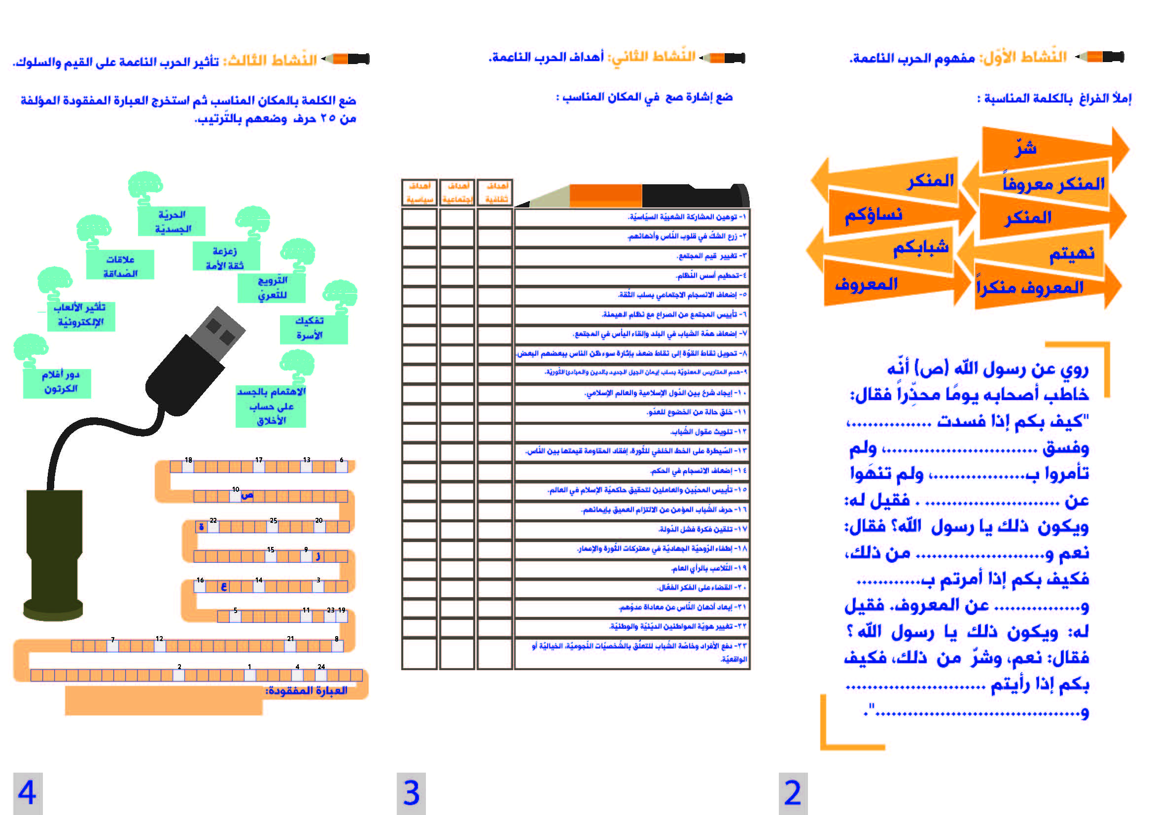 نشاط تدريب عن بعد 